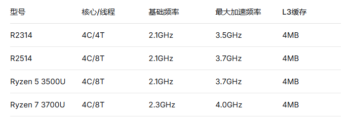 1782876681133131.png AMD性能.png